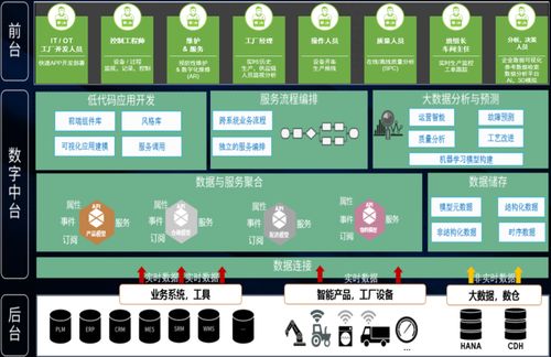 基于IIoT思維的智能工廠架構(gòu)及網(wǎng)絡(luò)與信息安全軟件開發(fā)實(shí)踐