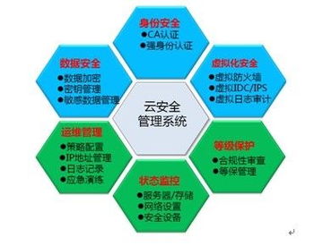 天地超云榮獲國(guó)家網(wǎng)絡(luò)與信息安全信息通報(bào)機(jī)制核心技術(shù)支持單位稱號(hào)